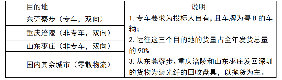 企業(yè)微信截圖_17543761554512.png
